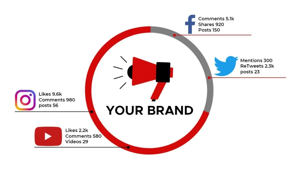 What Is Social Brand Market? How to Make Social Brand Market?